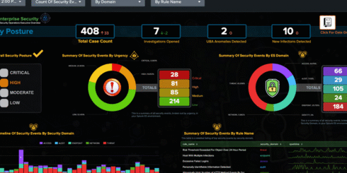 executive portfolio dashboard