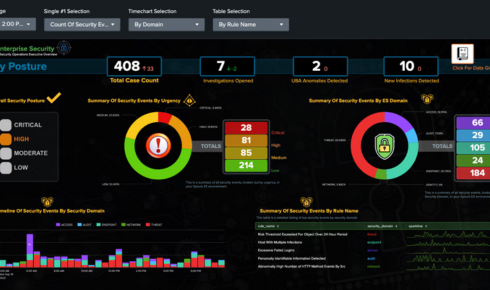 executive portfolio dashboard