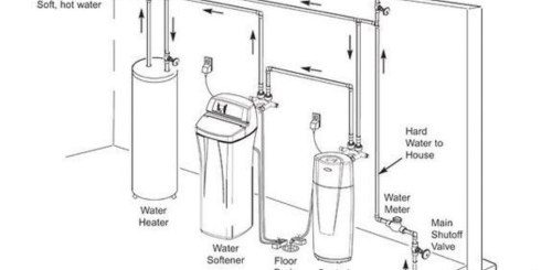 residential water softener installation diagram