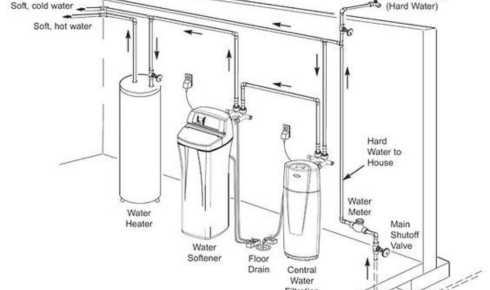 residential water softener installation diagram
